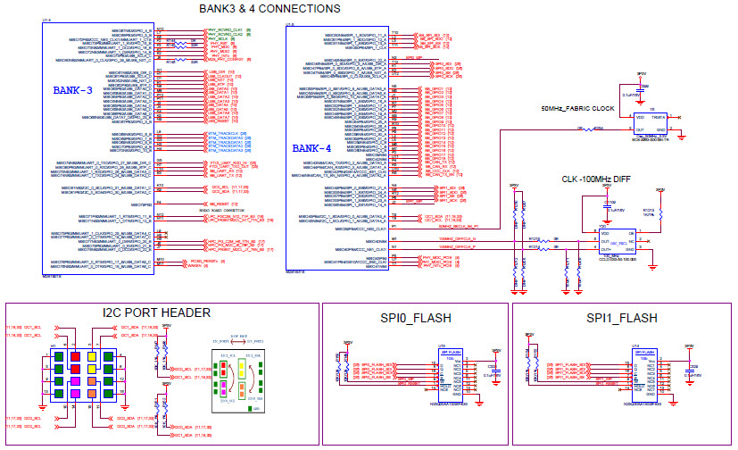 Microchip Technology M2S150-ADV-DEV-KIT Reference Design 30