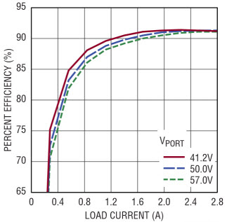Linear Technology/Analog Devices DC2476A-A Reference Design 8