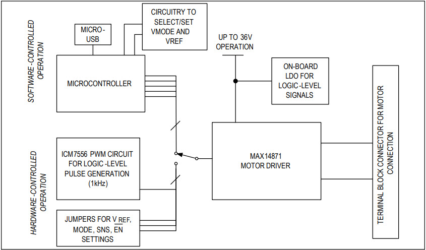 Maxim Integrated MAX14871EVKIT# Reference Design 3