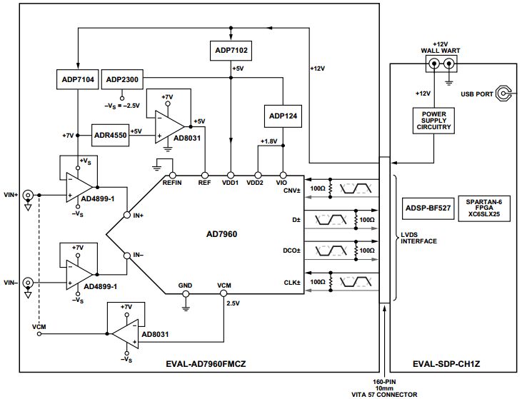 Analog Devices Inc. EVAL-AD7960FMCZ Reference Design 4