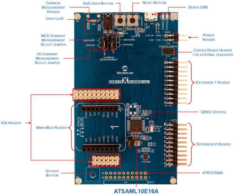 Microchip Technology DM320204 Reference Design 4