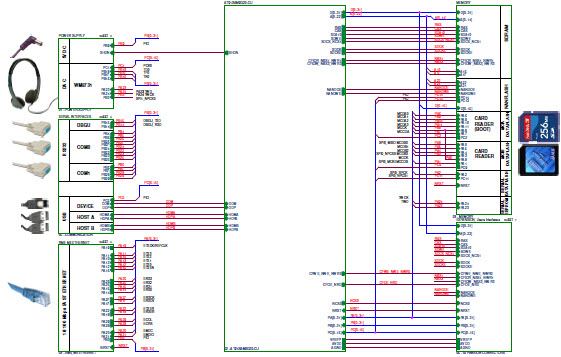 Microchip Technology AT91SAM9G20-EK Reference Design 6