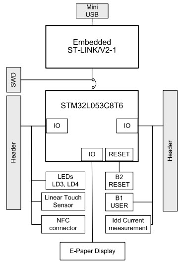 STMicroelectronics STM32L0538-DISCO Reference Design 3