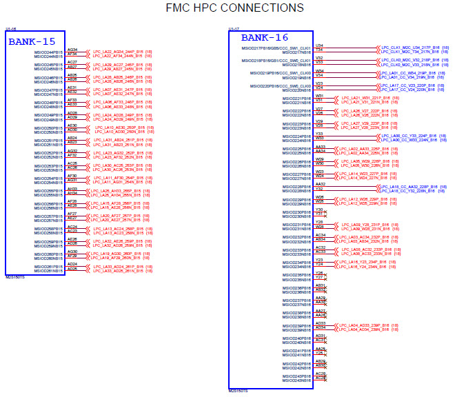 Microchip Technology M2S150-ADV-DEV-KIT Reference Design 33