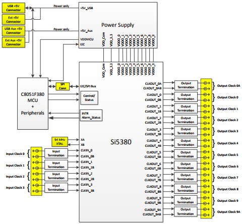 Silicon Labs Si5380-EVB Reference Design 3