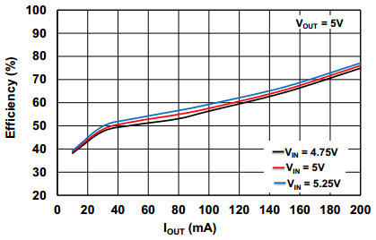 Microchip Technology ARD00598 Reference Design 2