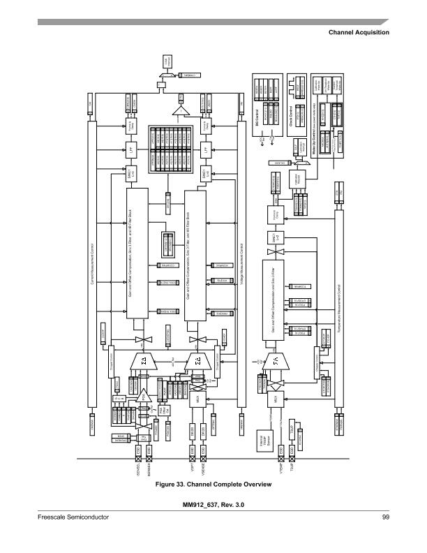 NXP USA Inc. KIT912J637EVME Reference Design 5