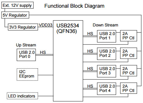 Microchip Technology EVB-USB2534BC Reference Design 2