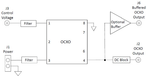 Silicon Labs SiOCXO1-EVB Reference Design 1
