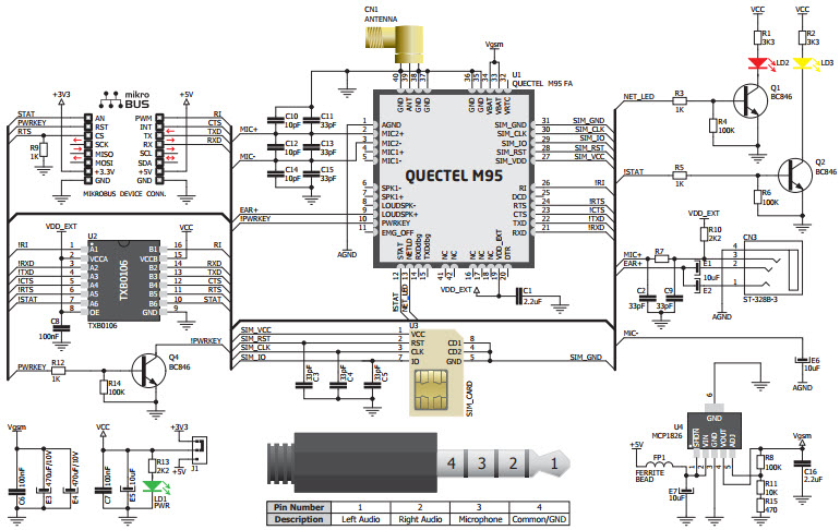 MikroElektronika GSM2CLICK Reference Design 3