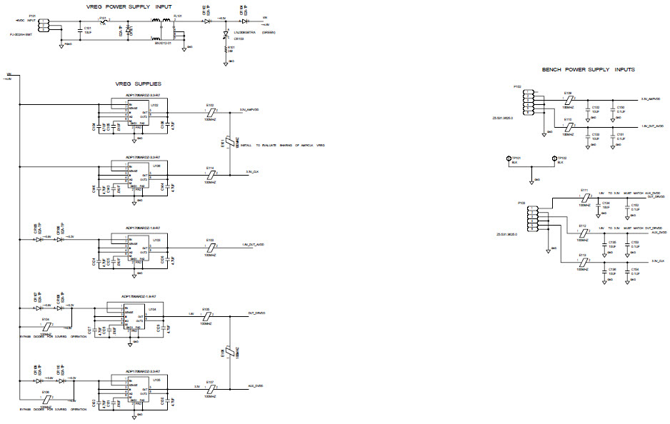 Analog Devices Inc. AD9649-65EBZ Reference Design 8