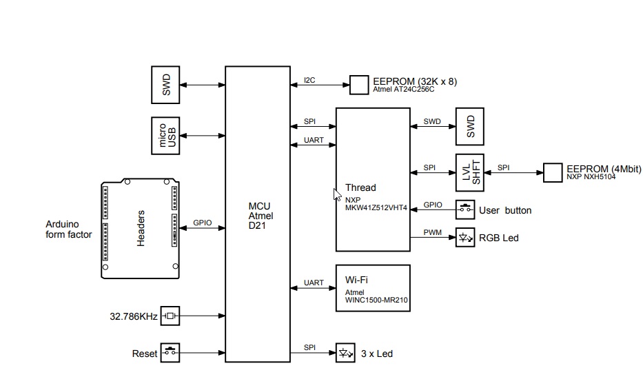 Cooper MC27561 - TIGER Reference Design 4