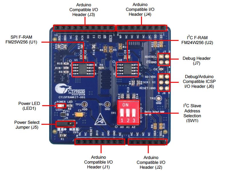 Infineon Technologies CY15FRAMKIT-001 Reference Design 7