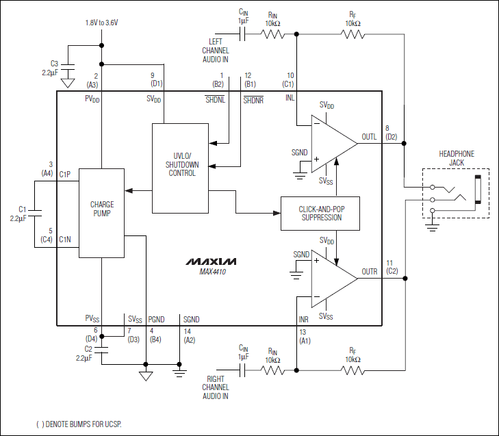MAX4410Amphenol