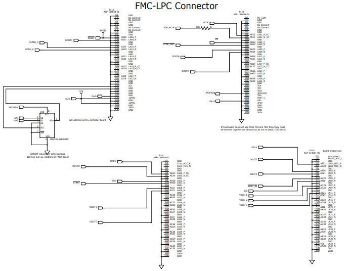 Analog Devices Inc. EVAL-AD7768-4FMCZ Reference Design 7