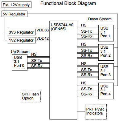 Microchip Technology EVB-USB5744 Reference Design 4