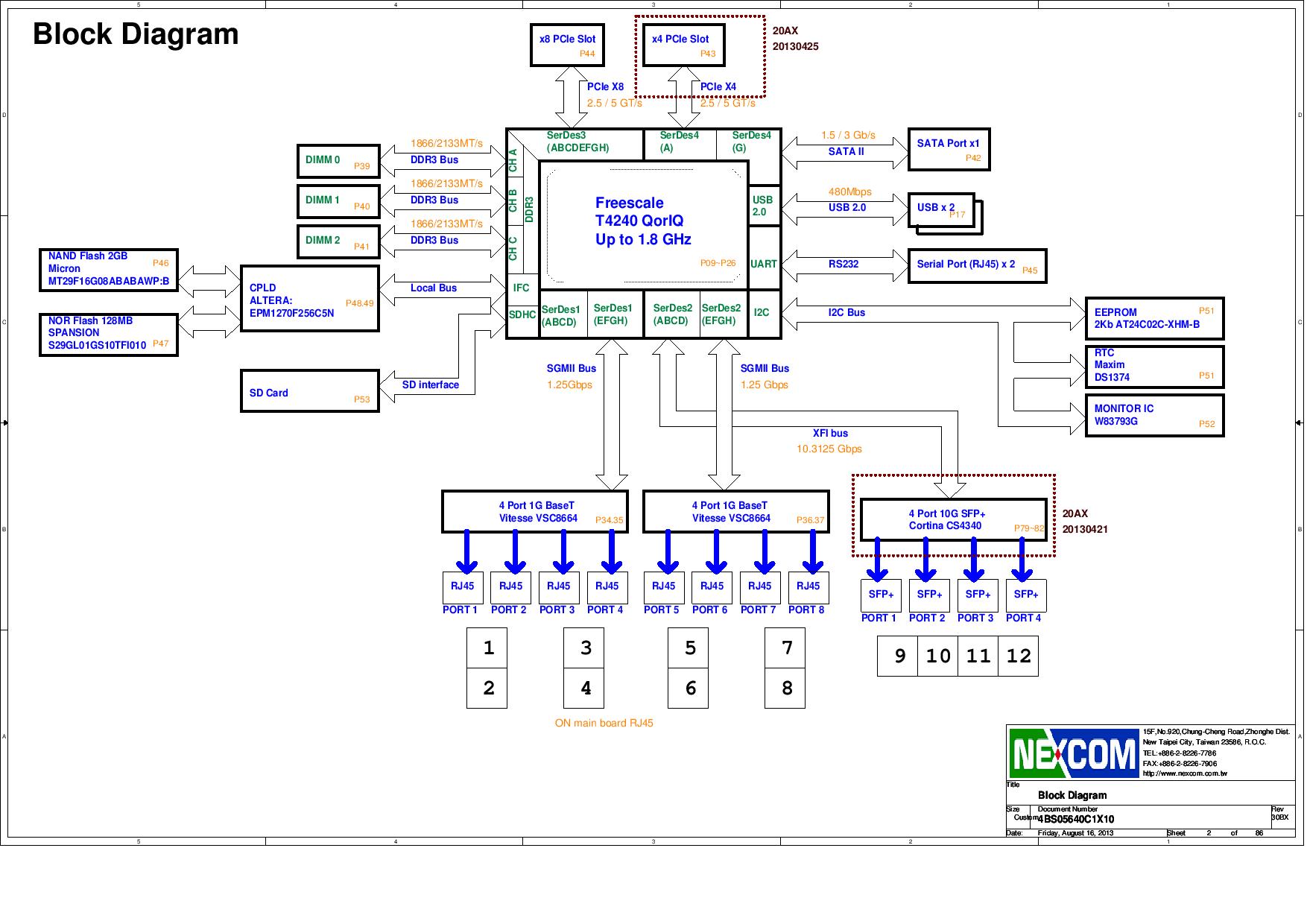 NXP USA Inc. T4240RDB-PB Reference Design 66