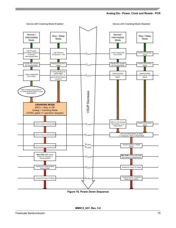 NXP USA Inc. KIT912J637EVME Reference Design 4