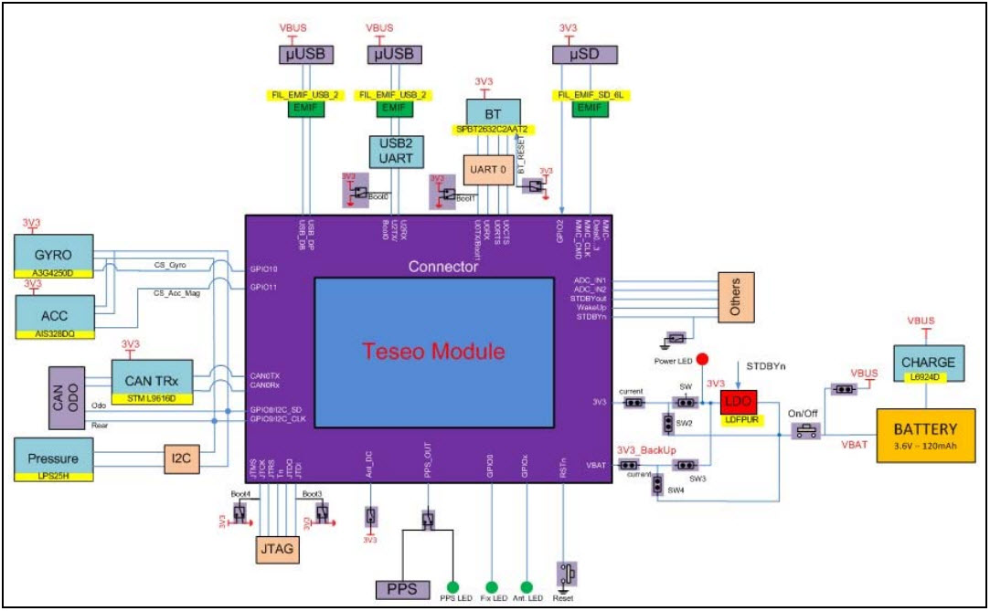 STMicroelectronics EVB-T3 Reference Design 1