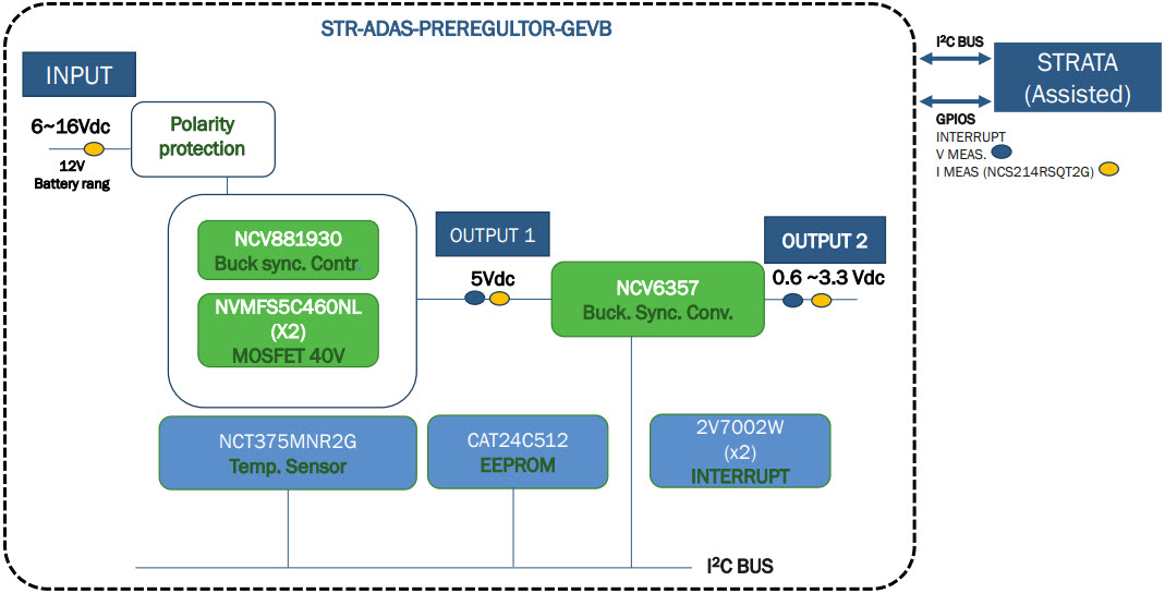 ON Semiconductor STR-ADAS-PREREGULATOR-GEVK Reference Design 2