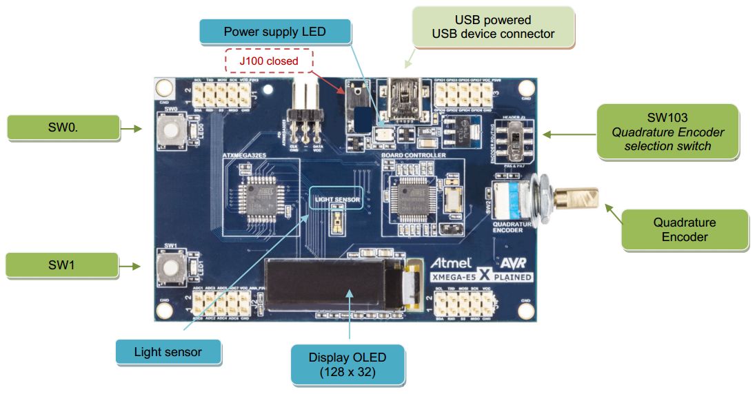 Microchip Technology ATXMEGAE5-XPLD Reference Design 4