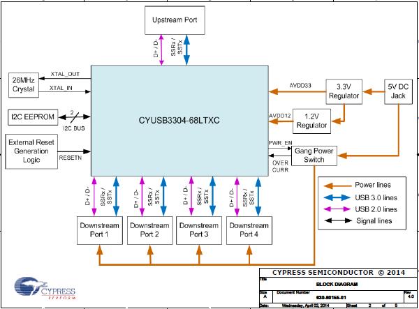 Infineon CY4609 Reference Design 1