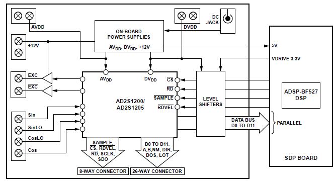 Analog Devices Inc. EVAL-AD2S1200SDZ Reference Design 2