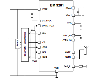 EM9201V12LF24DEM Microelectronic-Marin