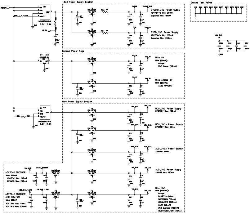 Analog Devices, Inc. EVAL-ADV7611EB1Z Reference Design 2