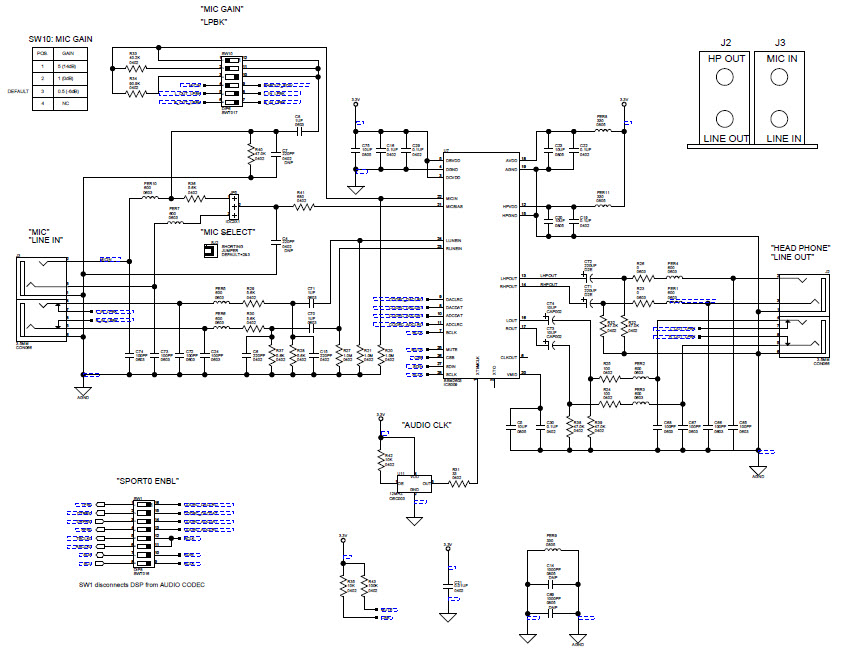 Analog Devices Inc. ADZS-BF592-EZLITE Reference Design 5