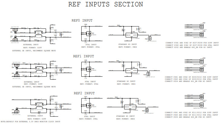 Analog Devices Inc. AD9576/PCBZ Reference Design 2