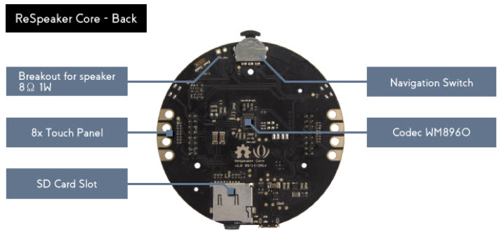 Seeed Technology Co., Ltd 102010088 Reference Design 6