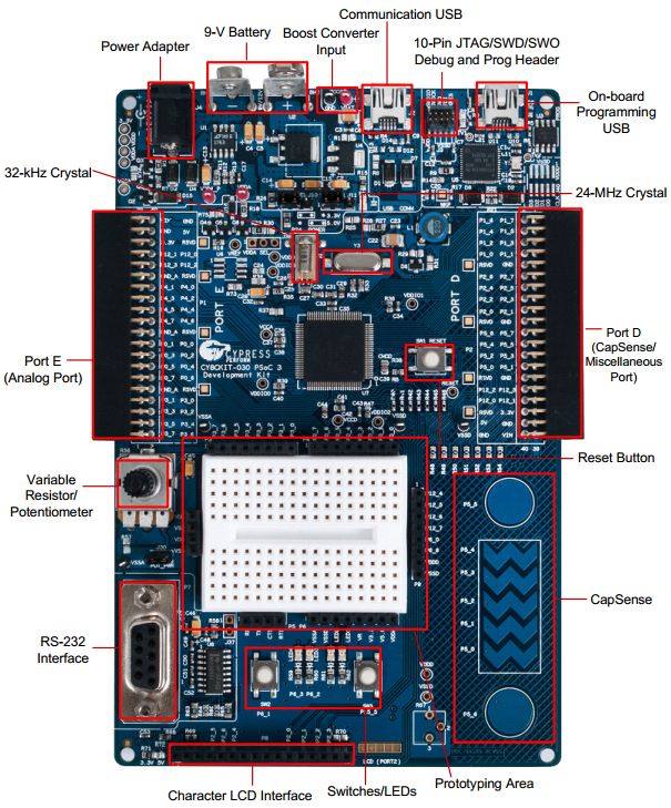 Infineon Technologies CY8CKIT-030A Reference Design 1