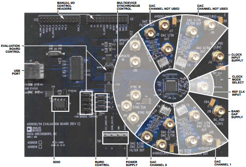 Analog Devices Inc. AD9958/PCBZ Reference Design 4