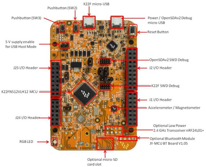NXP USA Inc. FRDM-K22F Reference Design 6