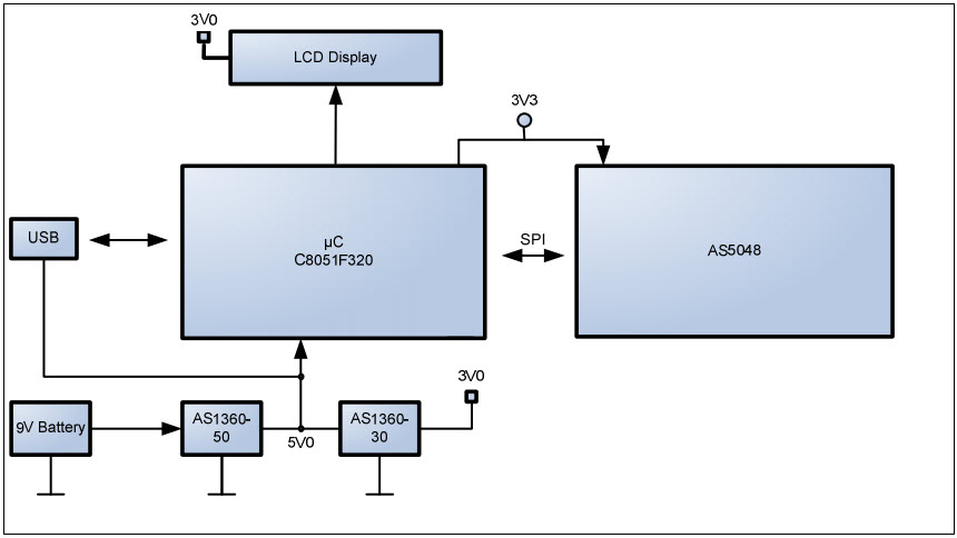 OSRAM AS5048-TS_EK_DB Reference Design 2