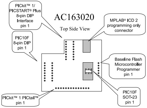 Microchip Technology AC163020 Reference Design 8