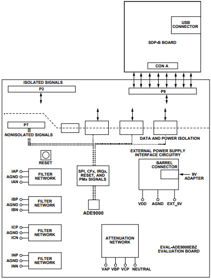 Analog Devices Inc. EVAL-ADE9000EBZ Reference Design 2