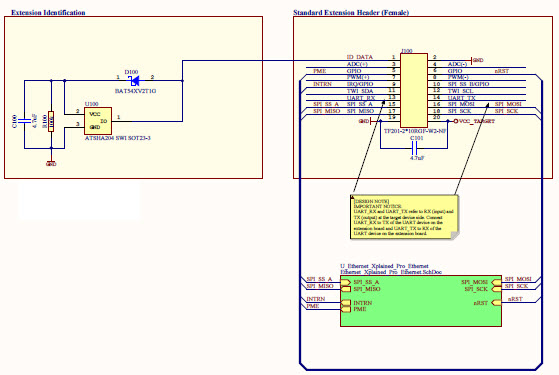 Microchip Technology ATETHERNET1-XPRO Reference Design 4