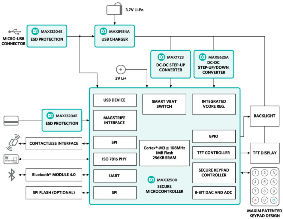 Maxim Integrated MPOS-STD2-KIT# Reference Design 1