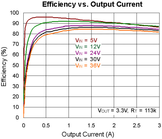 Richtek USA Inc. EVB_RT2862GSP Reference Design 5