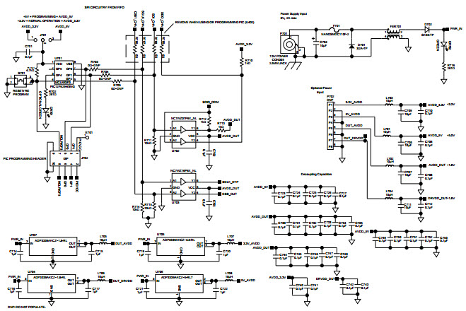 Analog Devices Inc. AD9252-50EBZ Reference Design 7