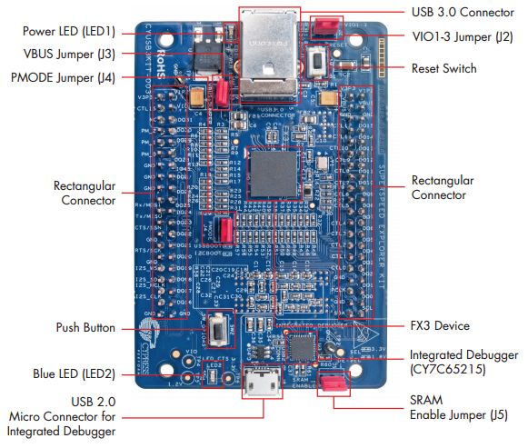 Infineon CYUSB3KIT-003 Reference Design 2