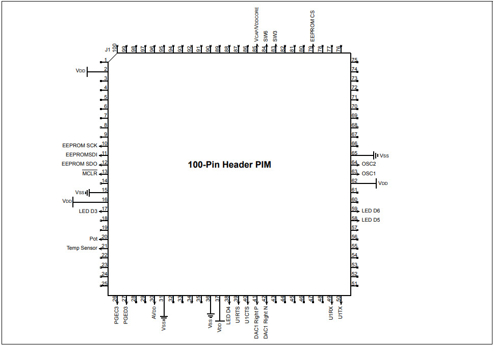 Microchip Technology MA330016 Reference Design 4