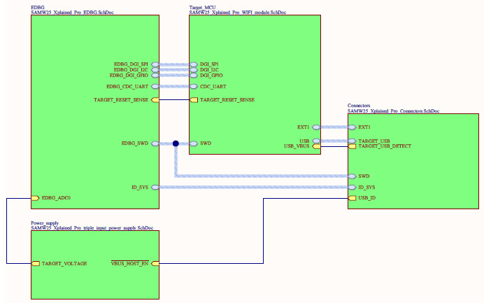 Microchip Technology ATSAMW25-XPRO Reference Design 5