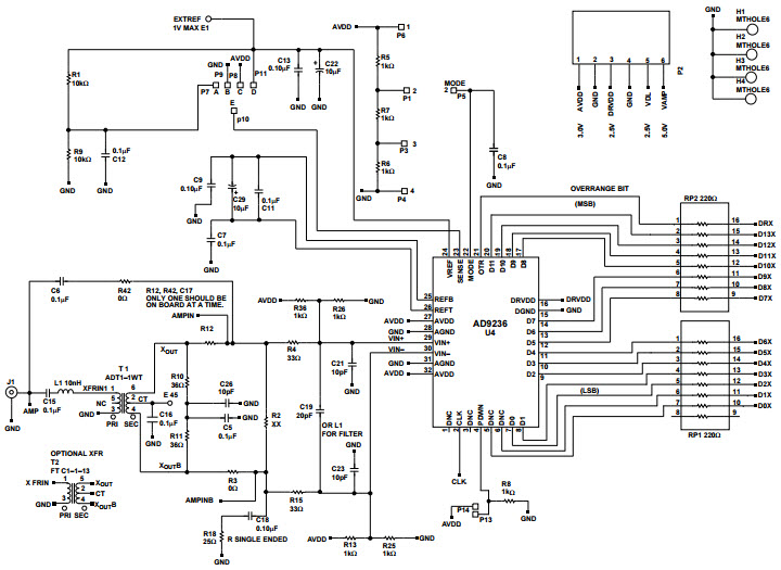 Analog Devices, Inc. AD9236BCP-80EBZ Reference Design 1