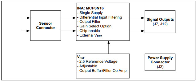 Microchip Technology ADM00640 Reference Design 7