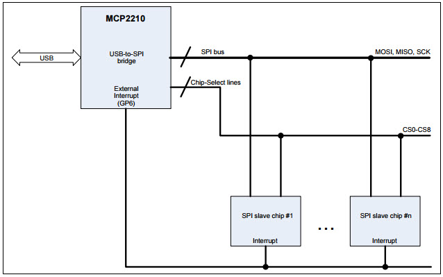 Microchip Technology ADM00421 Reference Design 8