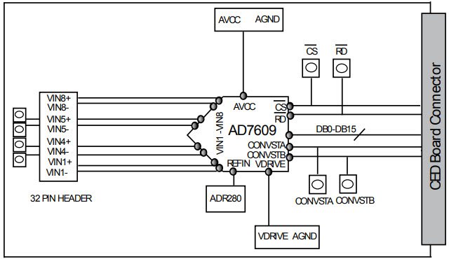 Analog Devices Inc. EVAL-AD7609EDZ Reference Design 3