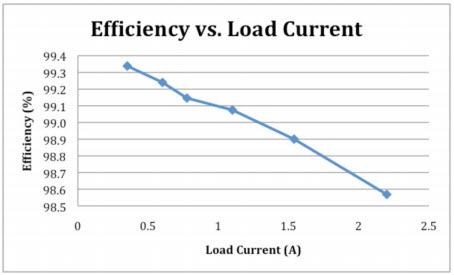 Linear Technology/Analog Devices DC1788A-B Reference Design 4